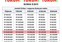 Pinjol-Akulaku-dan-Bunga-Angsuran-Pinjam-Rp15-Juta-dan-Rp30-Juta